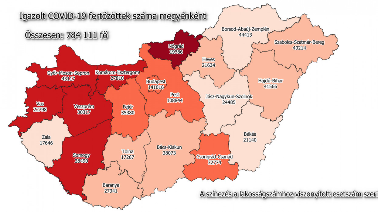 Belassult a magyar oltási program: tegnap csak 8945-en kapták meg az első dózist
