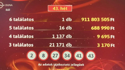 Őrület! Elvitték a Hatoslottó főnyereményét, egy szerencsés több mint 900 millió forintot nyert ezzel a számsorral