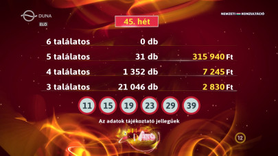A Hatoslottó nyerőszámai a 45. játékhéten