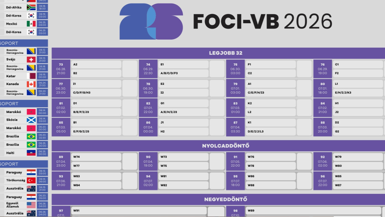 A 2026-os futball világbajnokság nyomtatható menetrendje (bracket)