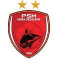 Persatuan Sepakbola Makassar