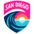 San Diego Wave Women