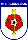 MFK Ruzomberok
